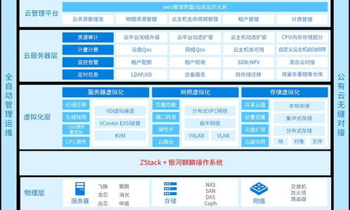 麒麟軟件攜手ZStack發布首個信創云國產操作系統一體化產品，引領國產化新篇章