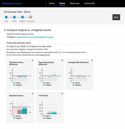 IBM發布全新軟件服務，賦能企業構建可信AI決策系統